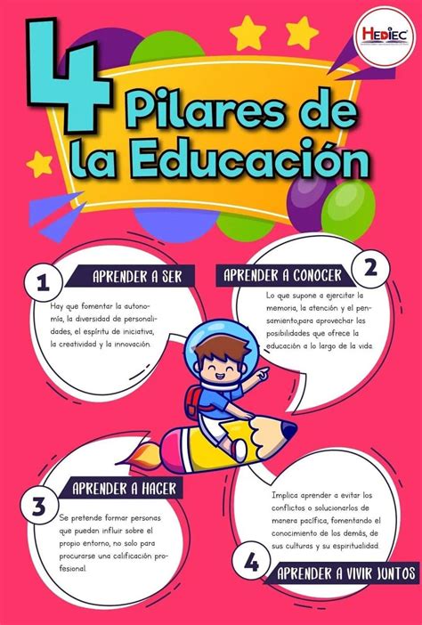 Infografía sobre los pilares de la educación financiera