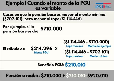 Infografía: Evolución de los montos de la PGU y Pensión Inferior