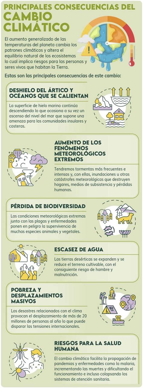 infografía sobre la definición y el impacto global de la depresión