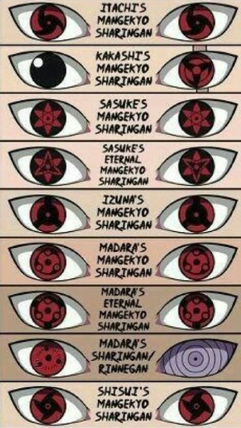 Diseño de ojos de personajes anime populares como Naruto o Nobita