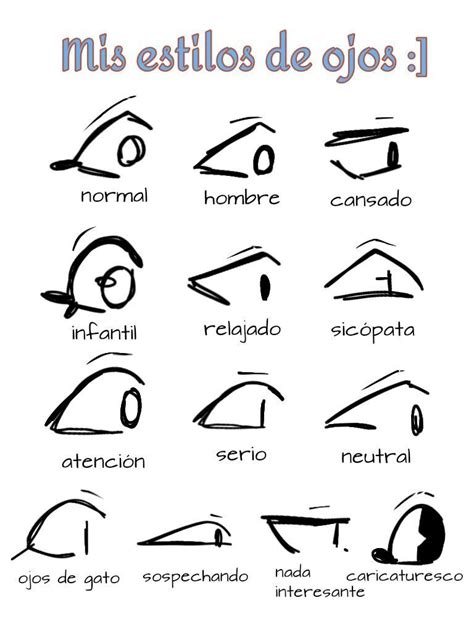 Ejemplos comparativos de diferentes estilos de ojos en personajes anime y su significado