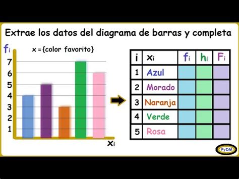 Gráfico de barras mostrando la frecuencia de análisis de diferentes dimensiones en estudios sobre personas mayores.