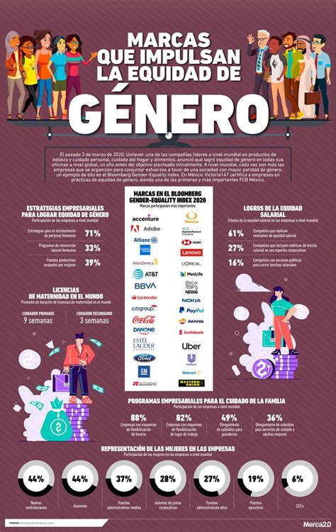 infografía sobre el impacto de la reforma en la equidad de género en pensiones