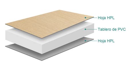 Esquema de las capas de una credencial de PVC laminado, mostrando durabilidad y estructura