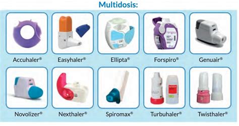 Ilustración de diferentes tipos de inhaladores (dosis medida, polvo seco, nebulizador) y cámaras espaciadoras con mascarilla