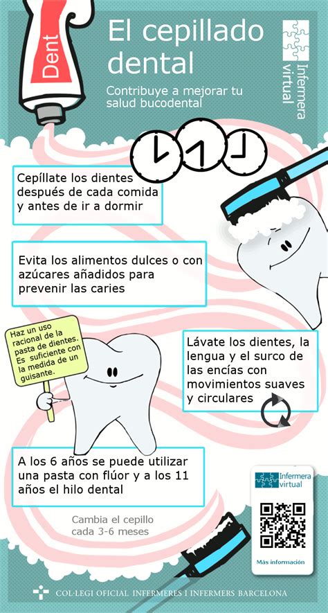 Infografía sobre la importancia de la higiene bucal después del uso de corticoides inhalados