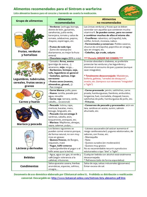 infografía con alimentos recomendados y a evitar para pacientes post-ACV