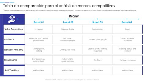 Tabla comparativa de marcas de cerraduras y sus características principales