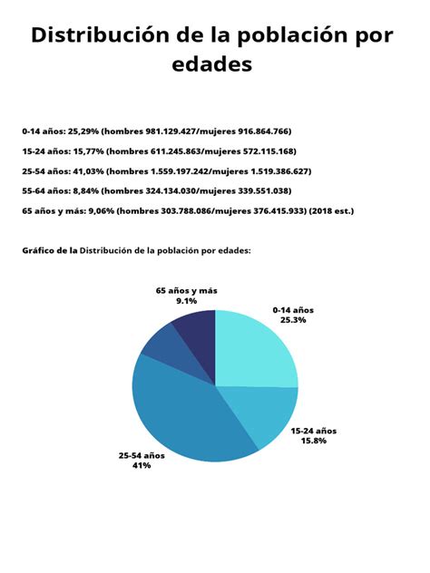 Infografía: Distribución por edades de la población chilena, destacando el grupo de adultos mayores y su evolución