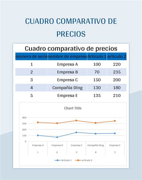 Gráfico comparativo de precios de alojamiento por mes en Colonia