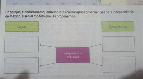 Esquema de las causas y consecuencias de una incapacidad médica falsa