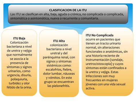 Tabla comparativa de síntomas de ITU en jóvenes vs. adultos mayores