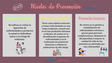 Infografía: Niveles de prevención en salud (primaria, secundaria, terciaria) con ejemplos.