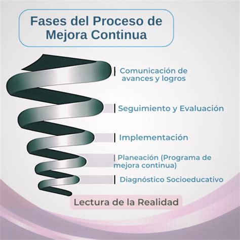 Esquema: Fases del proceso de admisión para estudiantes nuevos