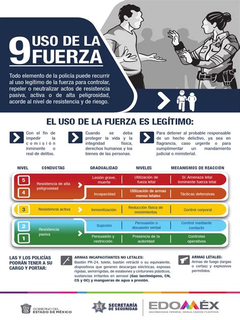 Fotografía o infografía sobre el uso de la fuerza en manifestaciones públicas