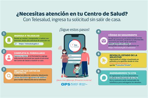 Esquema del funcionamiento de la plataforma Telesalud para solicitud de horas médicas