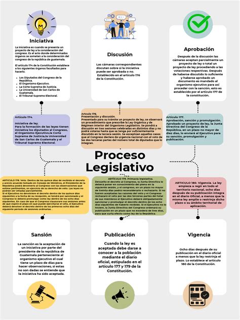 Esquema del proceso legislativo en Chile