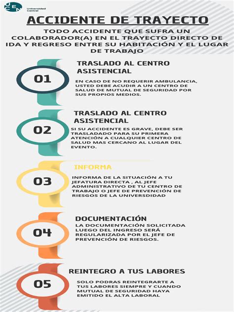 infografía comparativa entre accidente de trabajo y accidente de trayecto