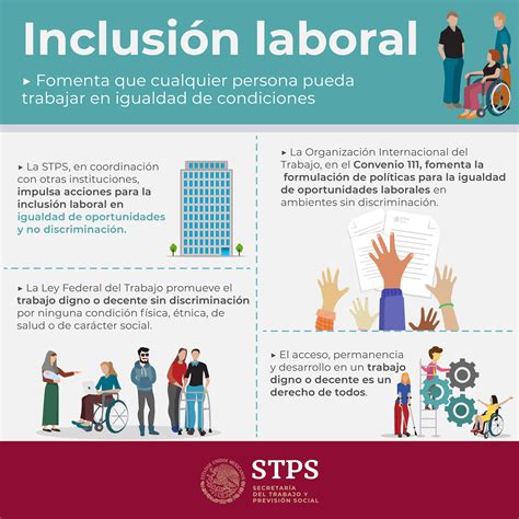 Infografía sobre los beneficios de la Ley de Inclusión Laboral y estadísticas de empleo para personas con discapacidad.