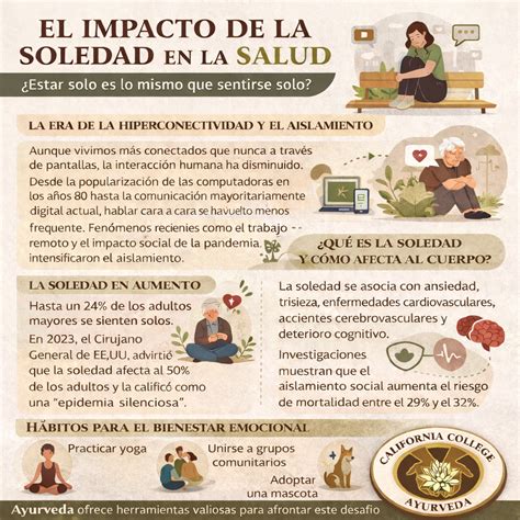 Esquema sobre el impacto de la soledad en la salud