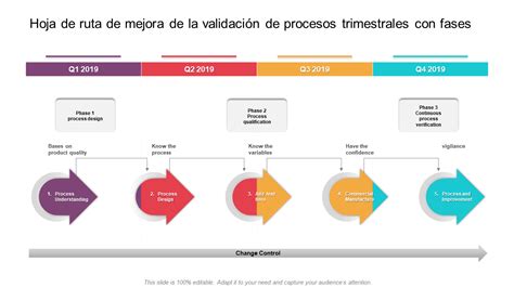 Esquema: Proceso de registro y validación para la pensión Amor Mayor