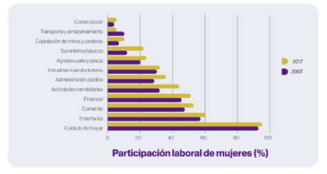 Infografía: Datos estadísticos sobre la participación laboral de adultos mayores en Chile