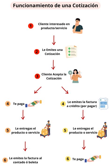 Esquema de qué significa eximirse de cotizar y sus beneficios