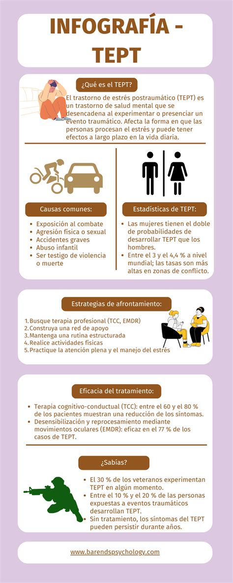 infografía que muestre los síntomas principales del TEPT: intrusiones, evitación, alteraciones negativas en el estado de ánimo y alteraciones de la excitación/reactividad