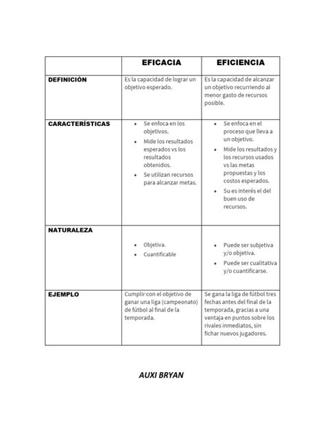 gráfico comparativo de la eficacia de diferentes tipos de psicoterapia para el TEPT