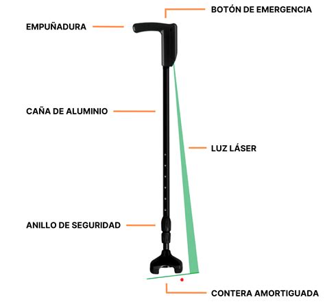 Esquema de las partes de un bastón blanco y cómo se utiliza para explorar el entorno