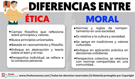 Infografía: Distinción entre ética y moral