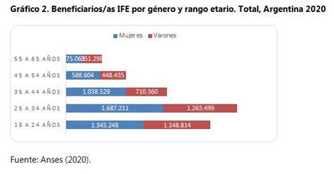 Gráfico de distribución de beneficiarios por versión y rango etario