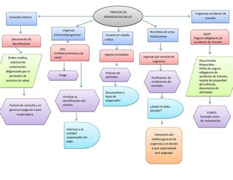 Diagrama de flujo del proceso de acompañamiento psicosocial