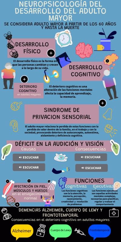 Infografía sobre los factores que contribuyen al malestar psicológico en la vejez