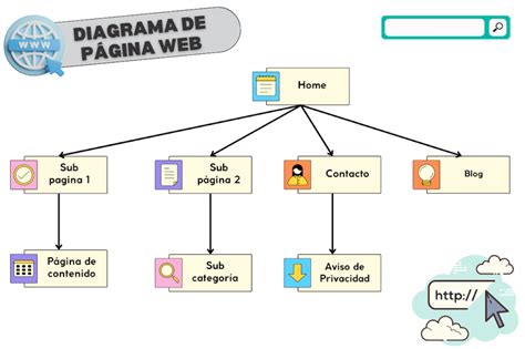 Esquema de inicio de sesión en un sitio web con campos para RUT y clave.