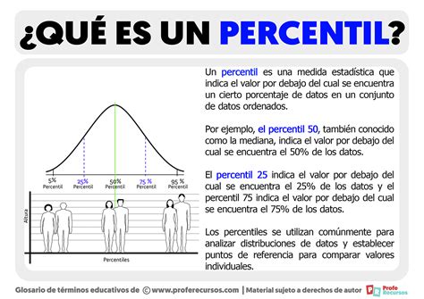 Infografía: Distribución salarial por percentiles y por género en Chile