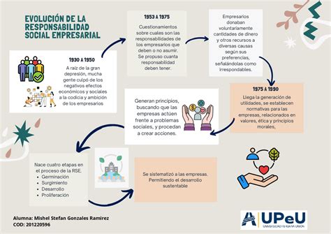 Esquema de la evolución de la provisión de servicios residenciales (caridad, público, privado, social)