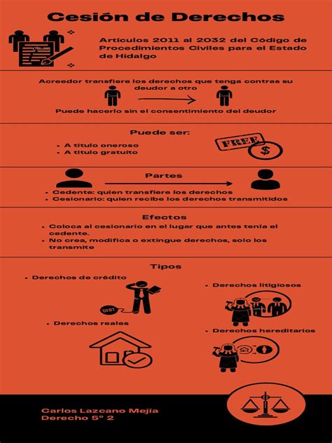 Infografía sobre la cesión de inmuebles fiscales para organizaciones sociales