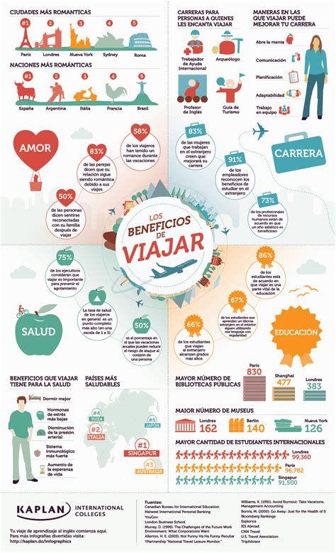Infografía sobre los beneficios de viajar con pasaporte chileno y convenios de libre visado
