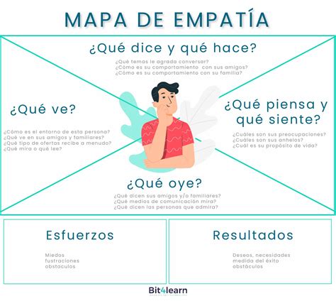 Persona cuidando a un familiar con cariño y empatía, con un mapa de distancia de fondo