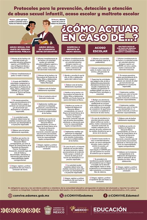 Infografía: Protocolos de seguridad e higiene para residencias de ancianos ante el Covid-19