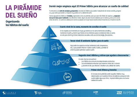 Infografía con iconos representando sueño, agua, dieta y ejercicio, con el título 