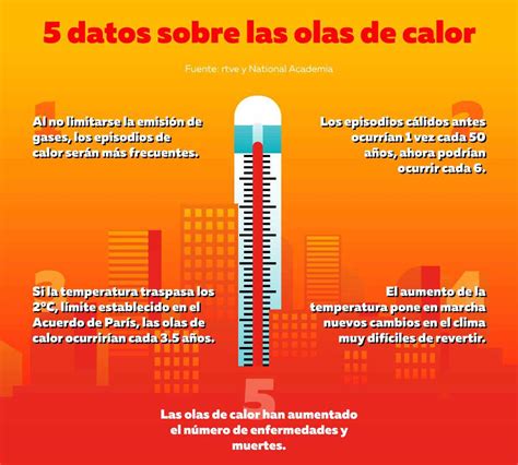 Esquema visual sobre el impacto de las lagunas previsionales en la pensión final