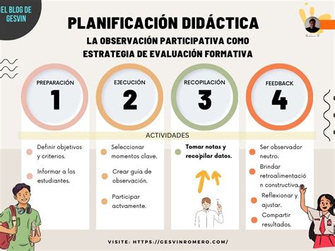 Infografía sobre los pasos clave para la planificación previsional: ahorro, simulación y evaluación de modalidades.