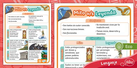 Esquema conceptual que ilustra la relación entre mito, rito y sincretismo en las tradiciones mesoamericanas.