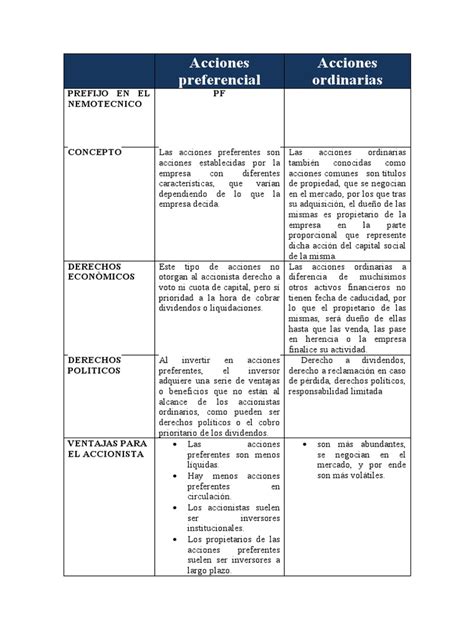 Comparativa entre estacionamientos preferentes y exclusivos