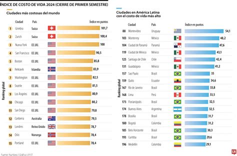 Gráfico comparativo que ilustra el costo de vida frente al monto promedio de las pensiones en el sector artístico