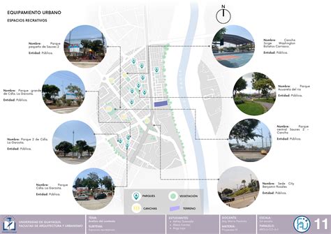 Esquema visual de los principales obstáculos urbanos identificados por los usuarios.