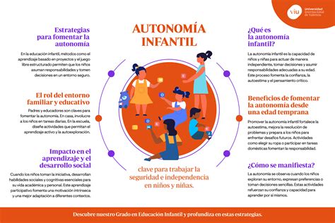 Esquema sobre la importancia de los dispositivos de apoyo para la autonomía infantil
