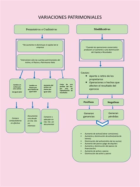 Esquema de flujo de activos y variaciones patrimoniales en los Fondos de Pensiones